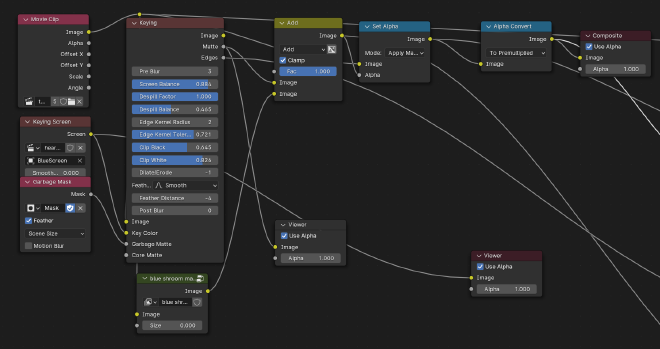 A screenshot of the compositor node setup