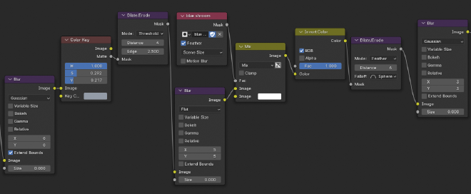 Nodes to produce a matte for the blue mushroom